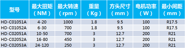 手持式電動(dòng)擰緊軸